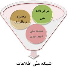 nationalnetwork