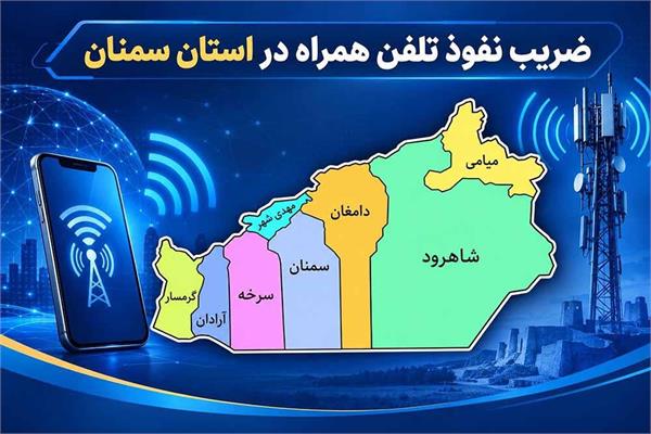 ضریب نفوذ تلفن همراه در استان سمنان به 222 درصد رسید