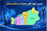 ضریب نفوذ تلفن همراه در استان سمنان به 222 درصد رسید